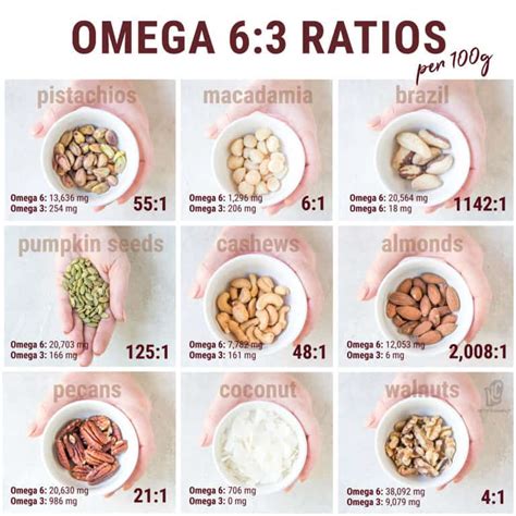 pine nuts omega 3 omega 6